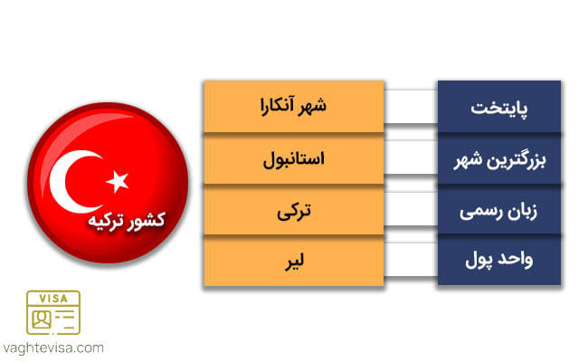 کار در ترکیه