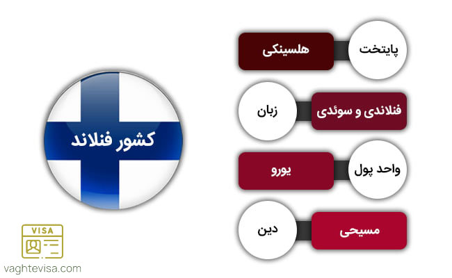 کار در فنلاند