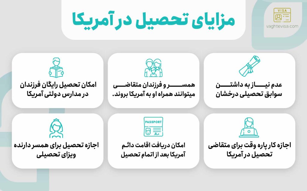 مهاجرت تحصیلی به آمریکا